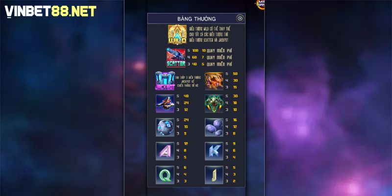 Đa dạng biểu tượng với tỷ lệ trả thưởng khổng lồ